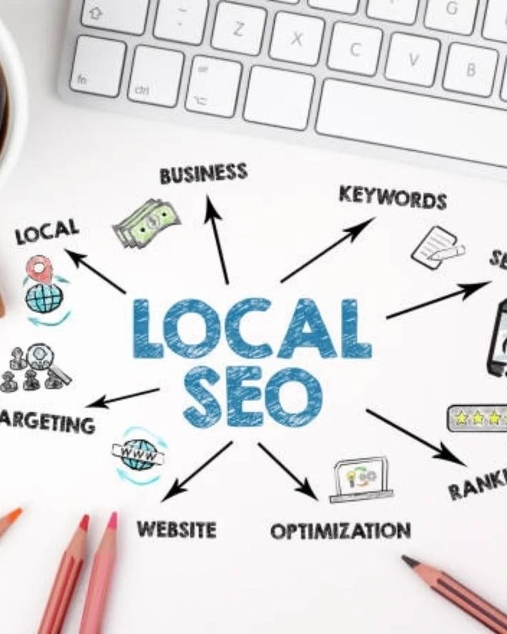 Local SEO in Digital Marketing