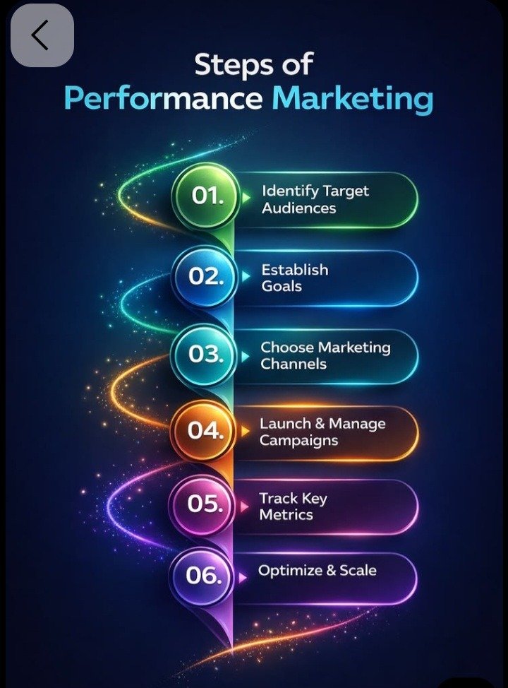 Define What "Success" Actually Means Before You Track Anything
