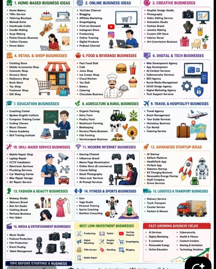 Google My Business for Different Business Types in Nigeria