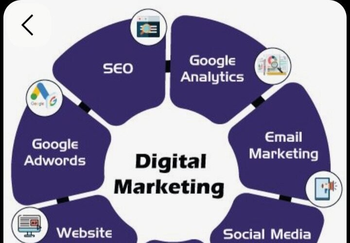 10 Best Digital Marketing Agencies in Abuja in 2026