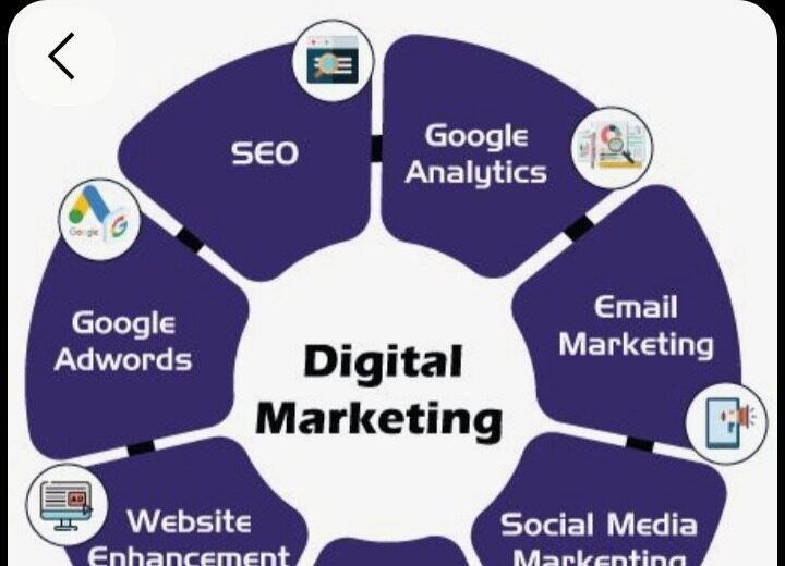 10 Best Digital Marketing Agencies in Abuja in 2026