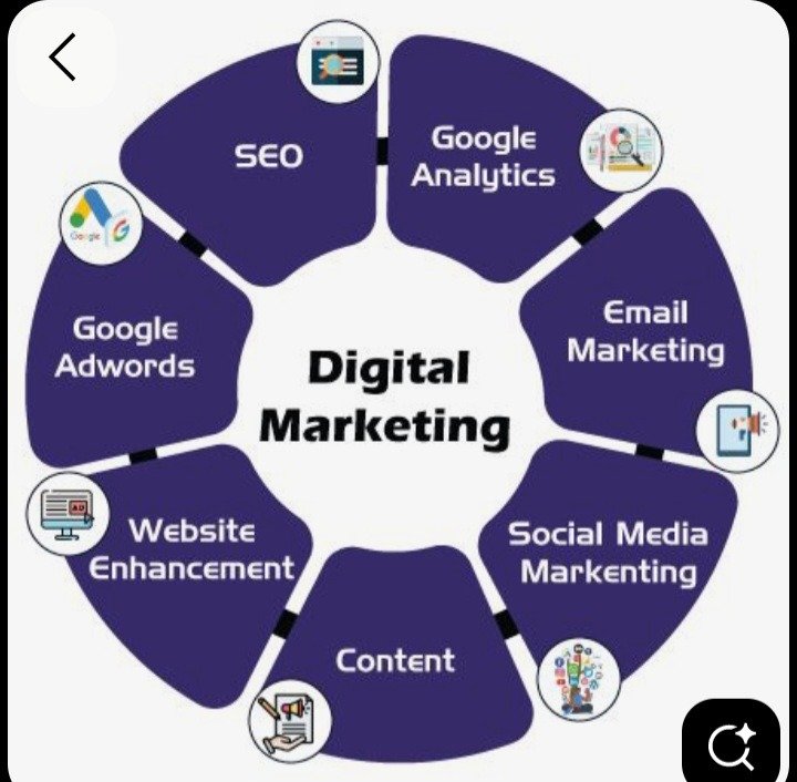 10 Best Digital Marketing Agencies in Abuja in 2026