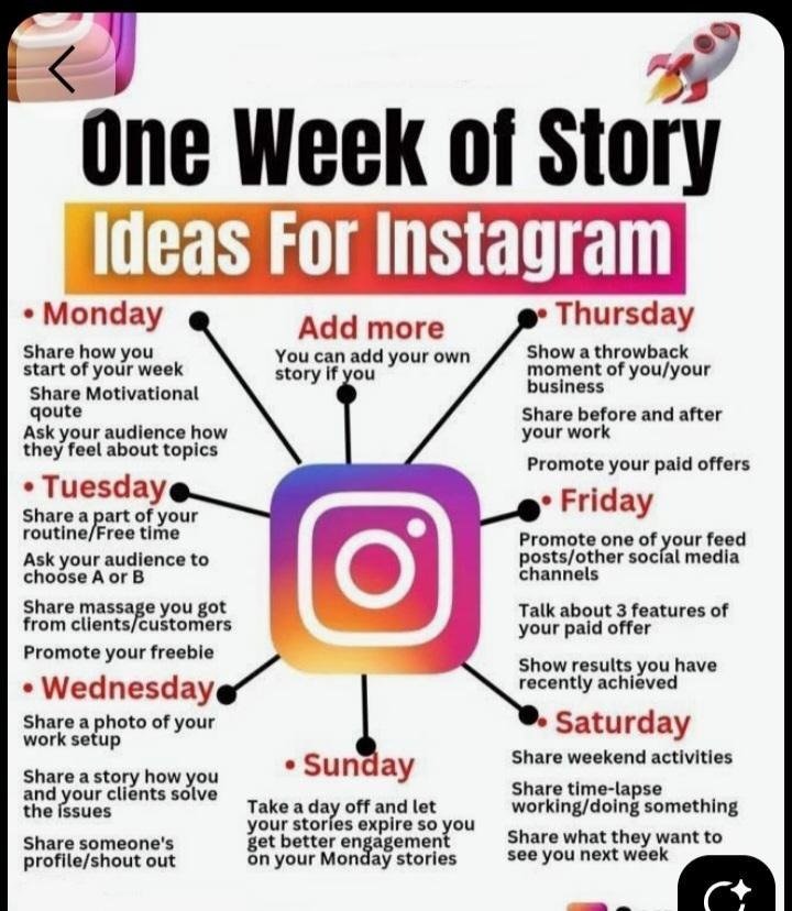 Post the Content That Nigerians Actually Engage With