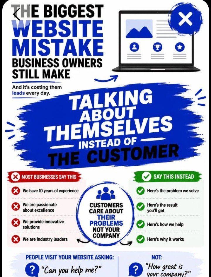Common Copywriting Mistakes Nigerian Business Owners Make