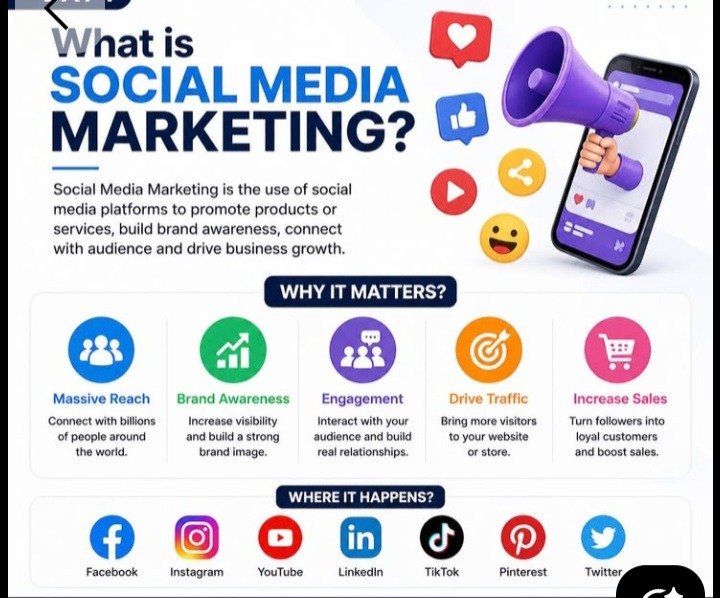 Why Social Media Marketing Matters More Than Ever for Nigerian Businesses 