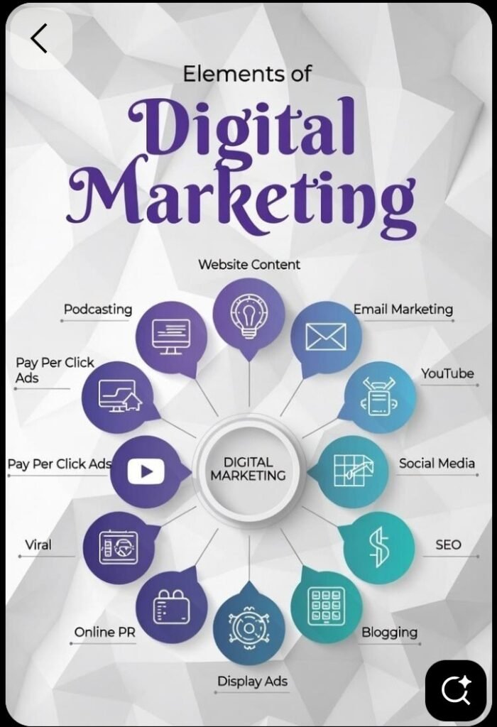 How to Increase Your Digital Marketing Salary in Nigeria