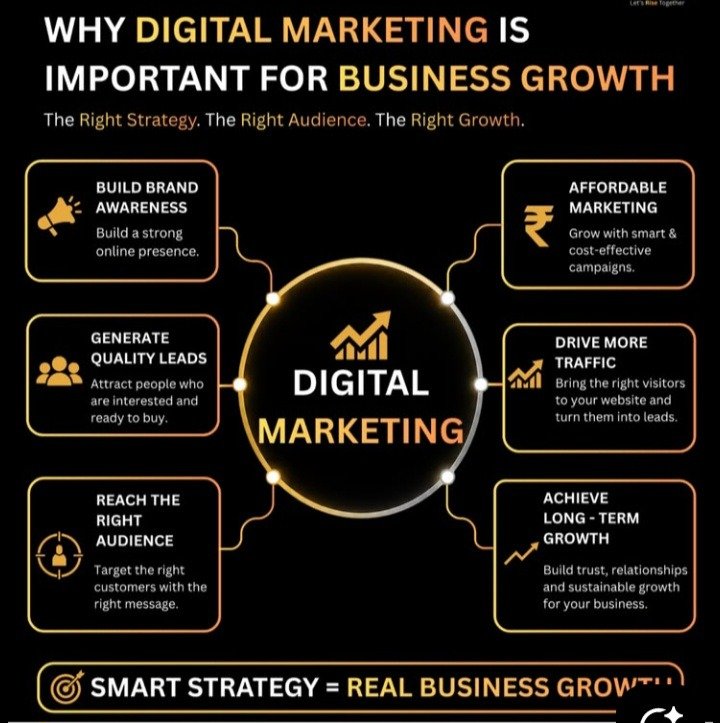 How To Prepare: A 2027 Digital Marketing Planning Checklist