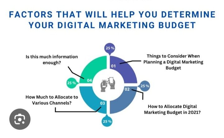What Determines Your Digital Marketing Budget in Nigeria