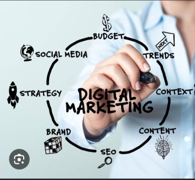 Digital Marketing Budget by Business Stage