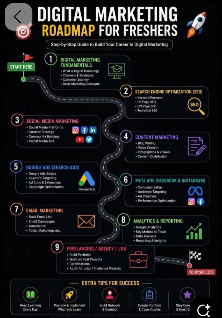 Why Beginners Need a Strategy, Not Just Random Posting