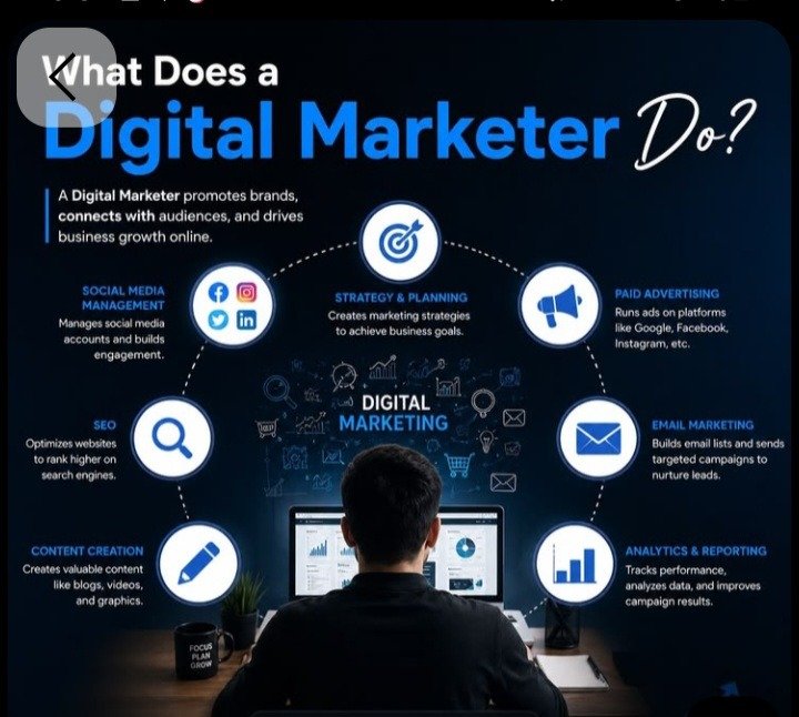 What Is a Digital Marketing Agency?