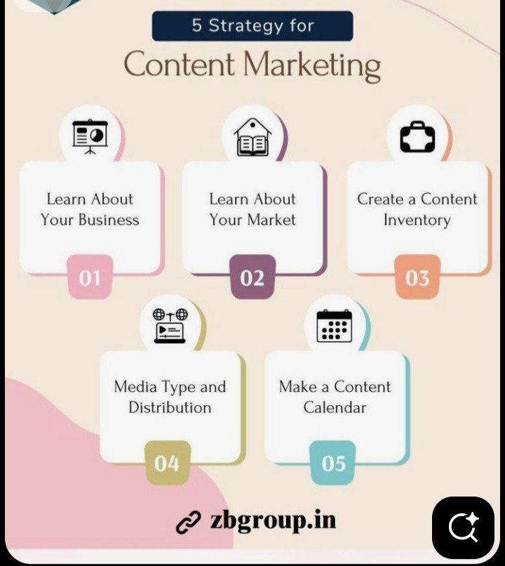 Step 6: Build Content Pillars and a Content Calendar