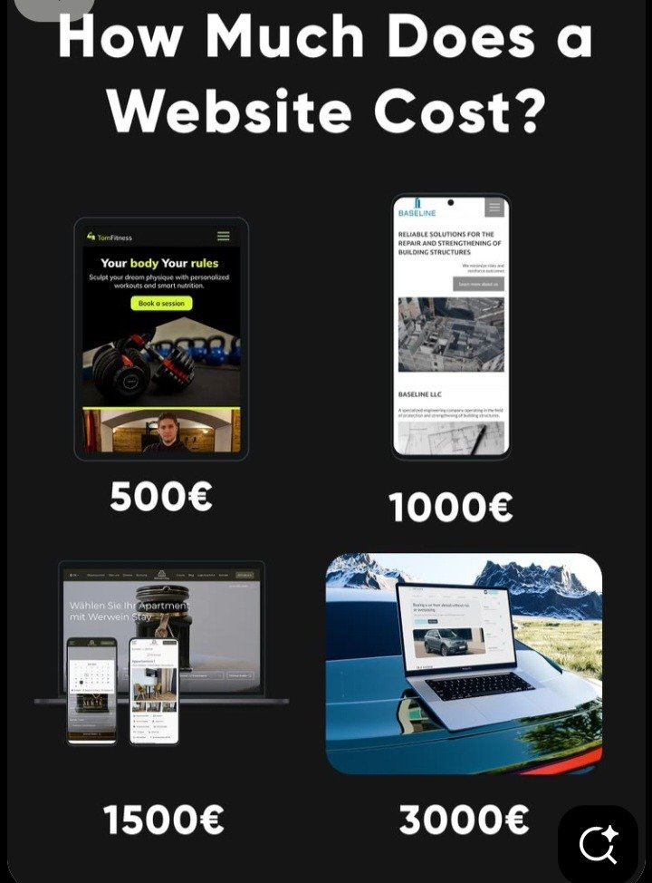 Website Cost in Nigeria 2026: Real Pricing for Every Type of Website